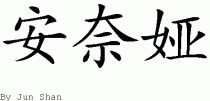 Anyaƴд